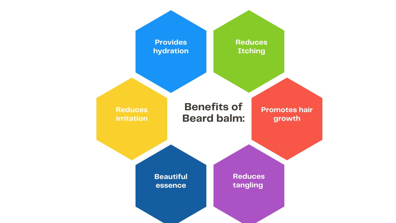 Benefits of Beard balm 1 editedbenefits of beard balm 1 2